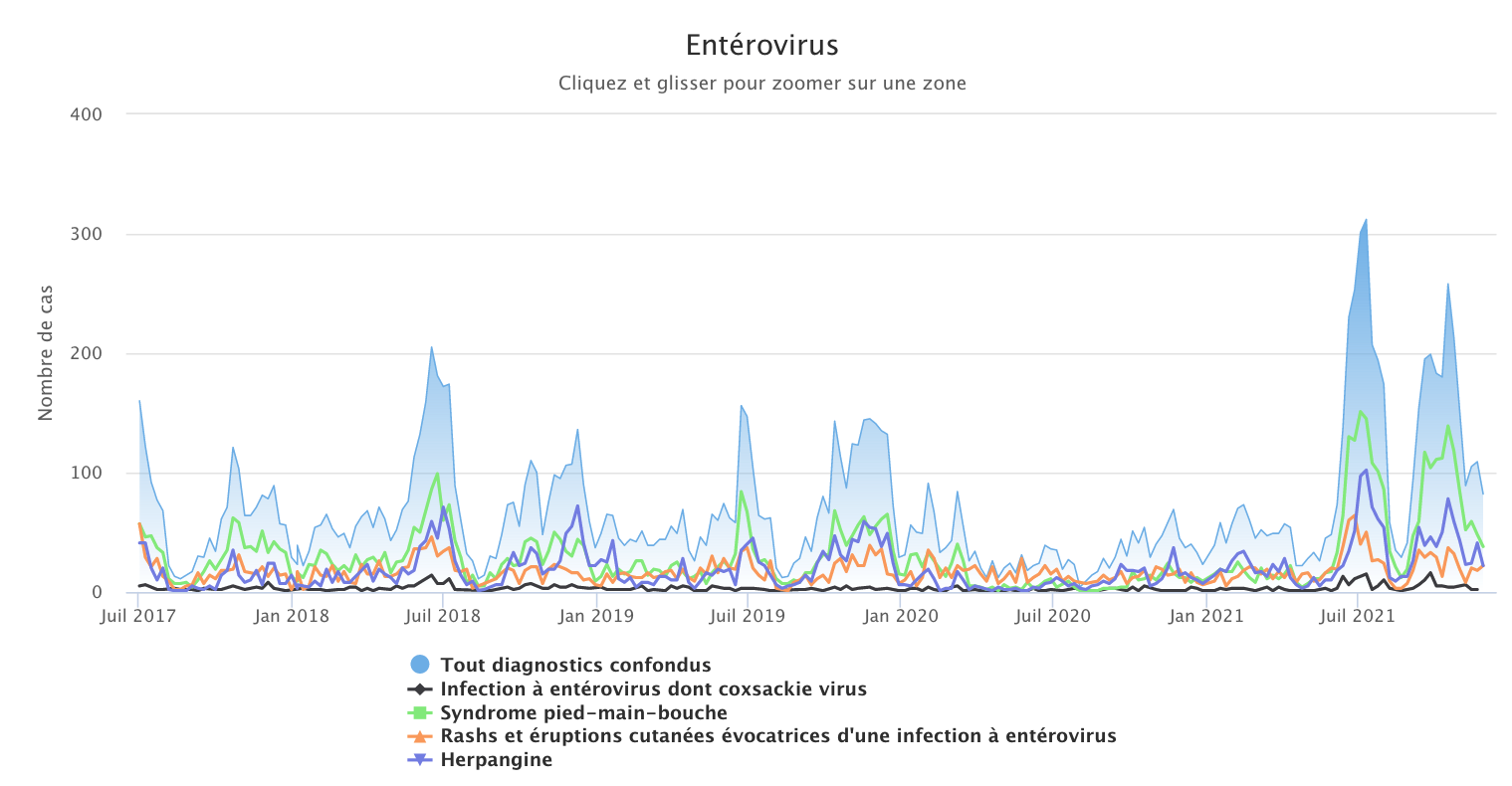 Enterovirus 291121