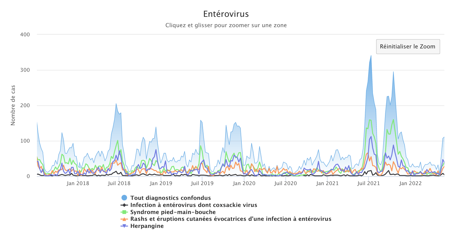 Enterovirus 300522