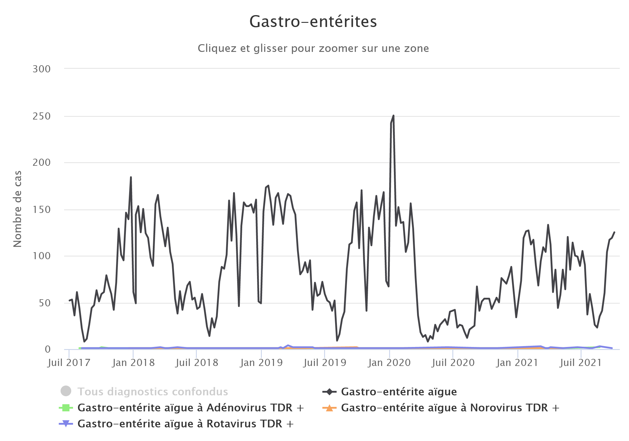 Gastro 041021