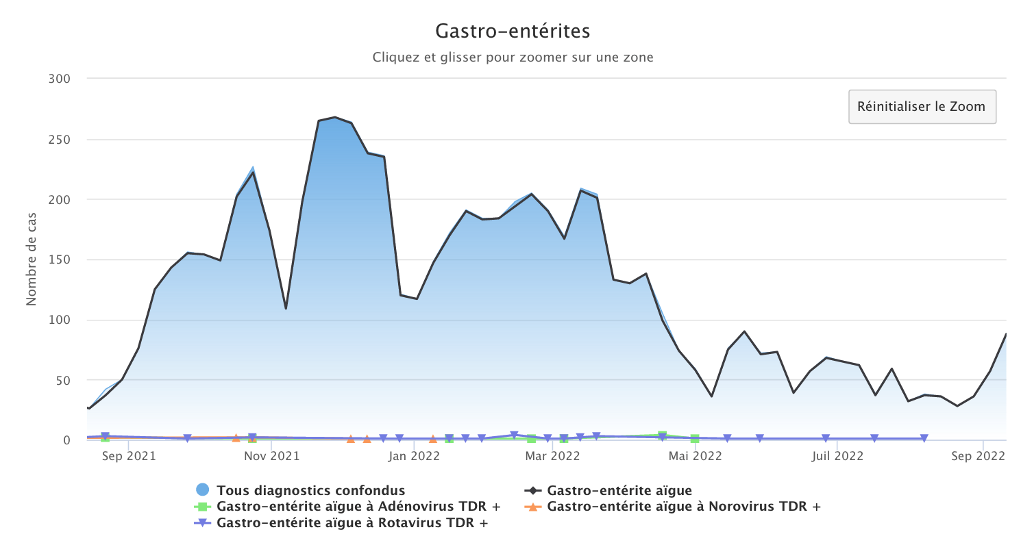 Gastro 120922