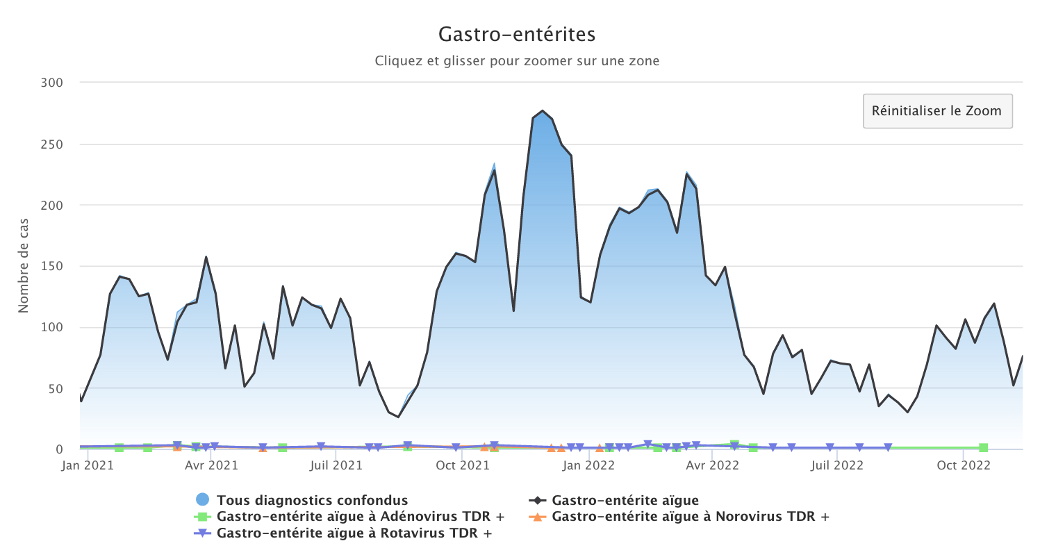 Gastro 141122