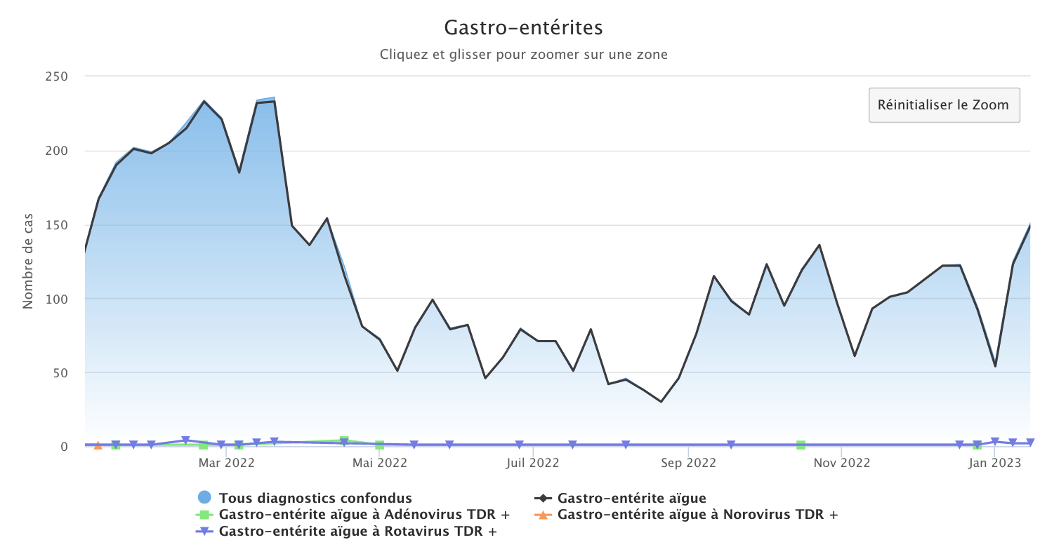 Gastro 160123