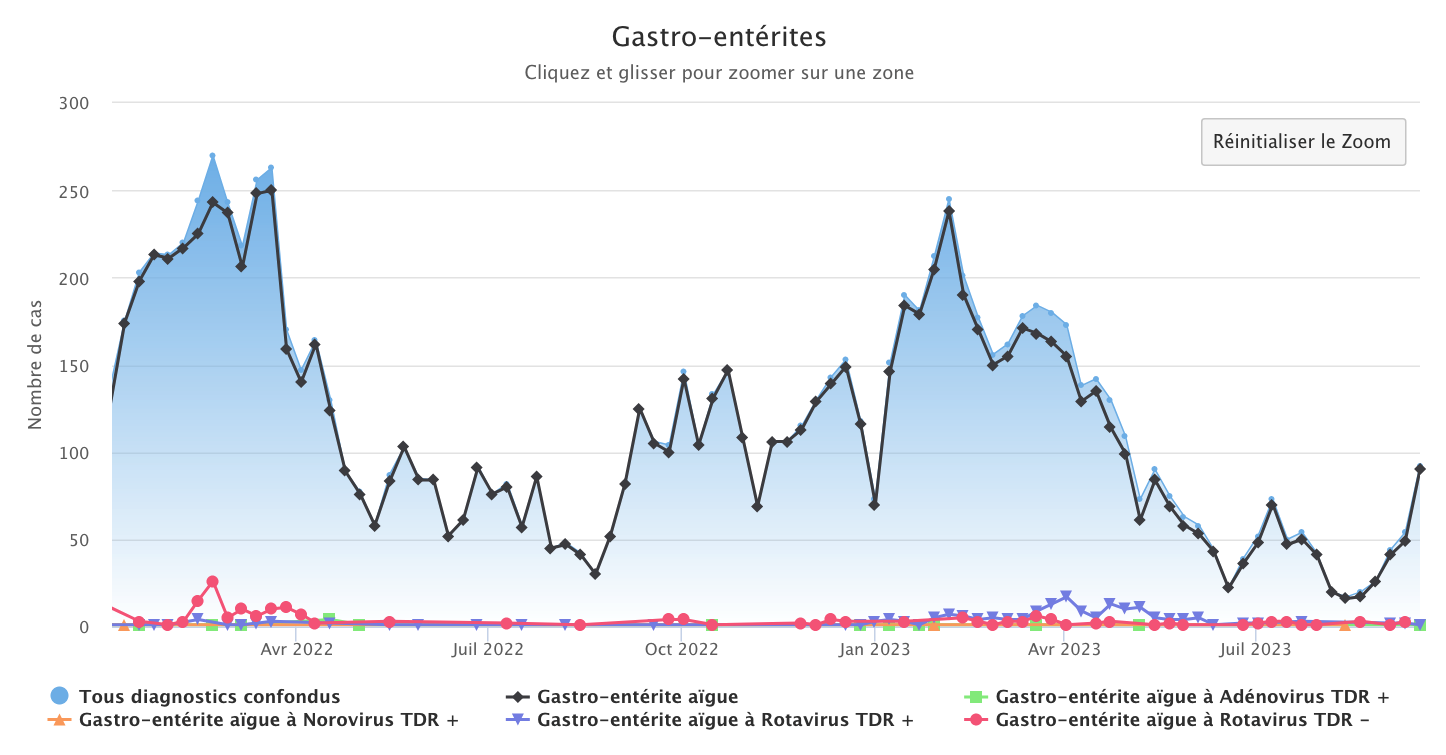 Gastro 180923