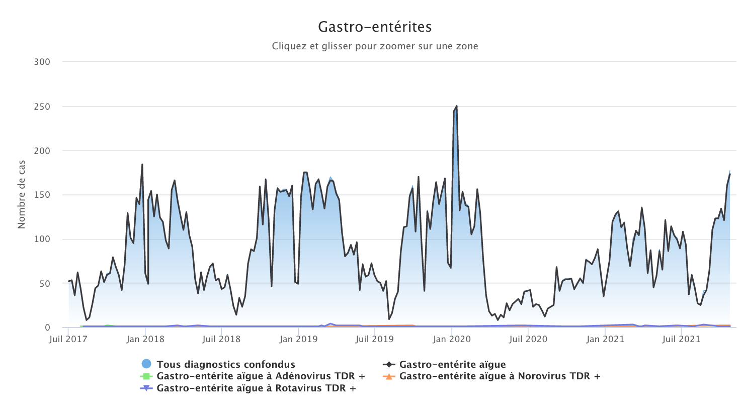 Gastro 251021