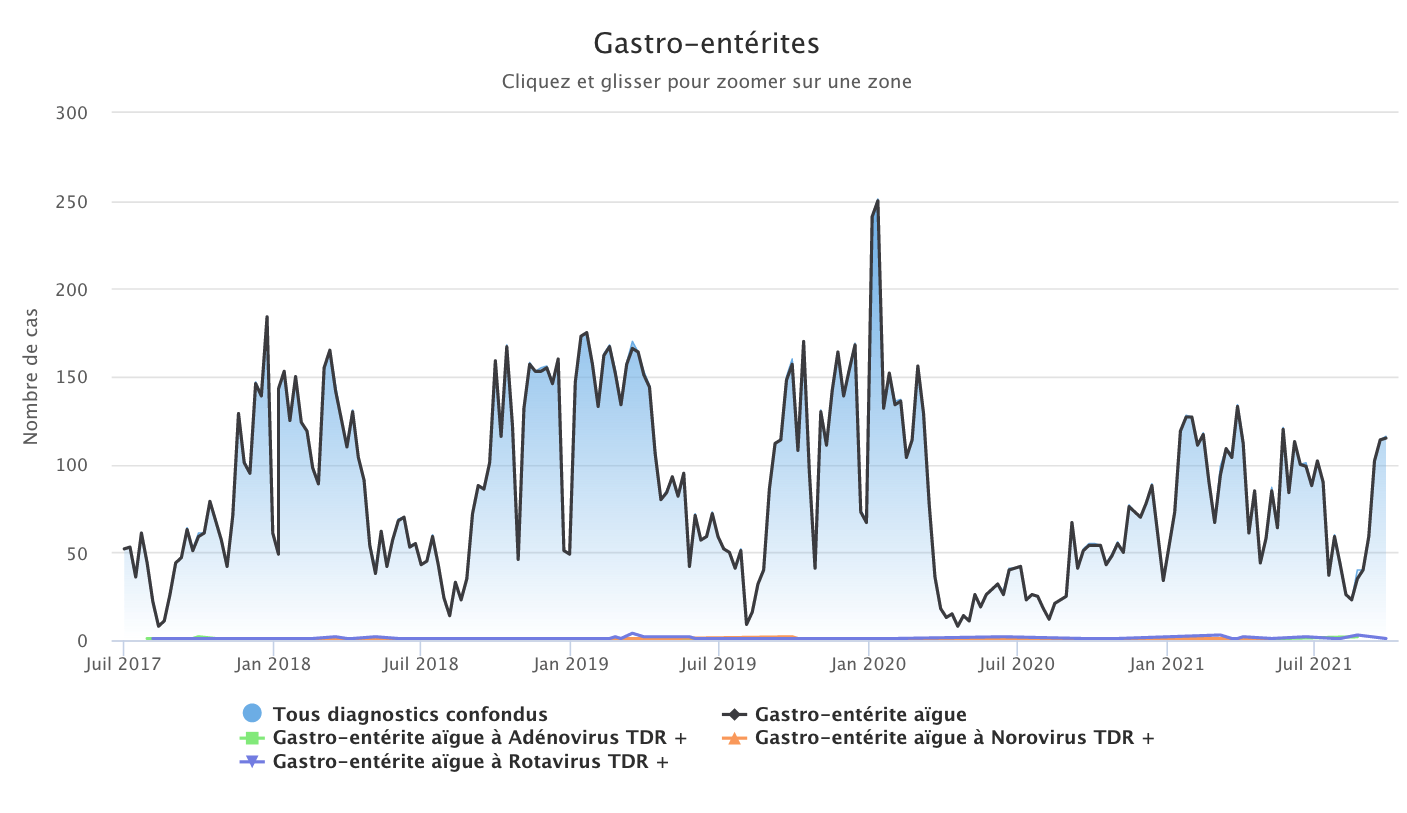 Gastro 270921