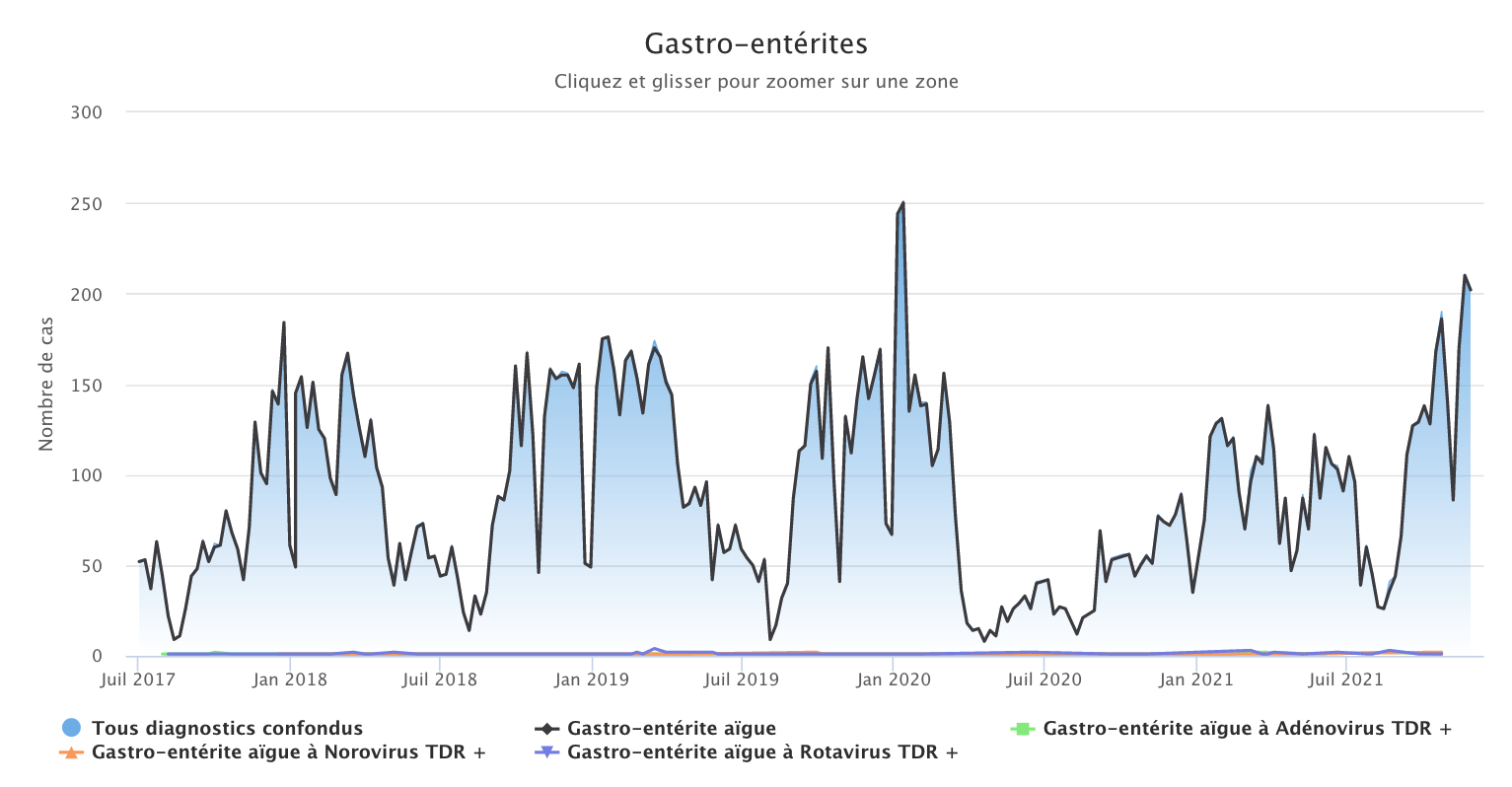 Gastro 291121