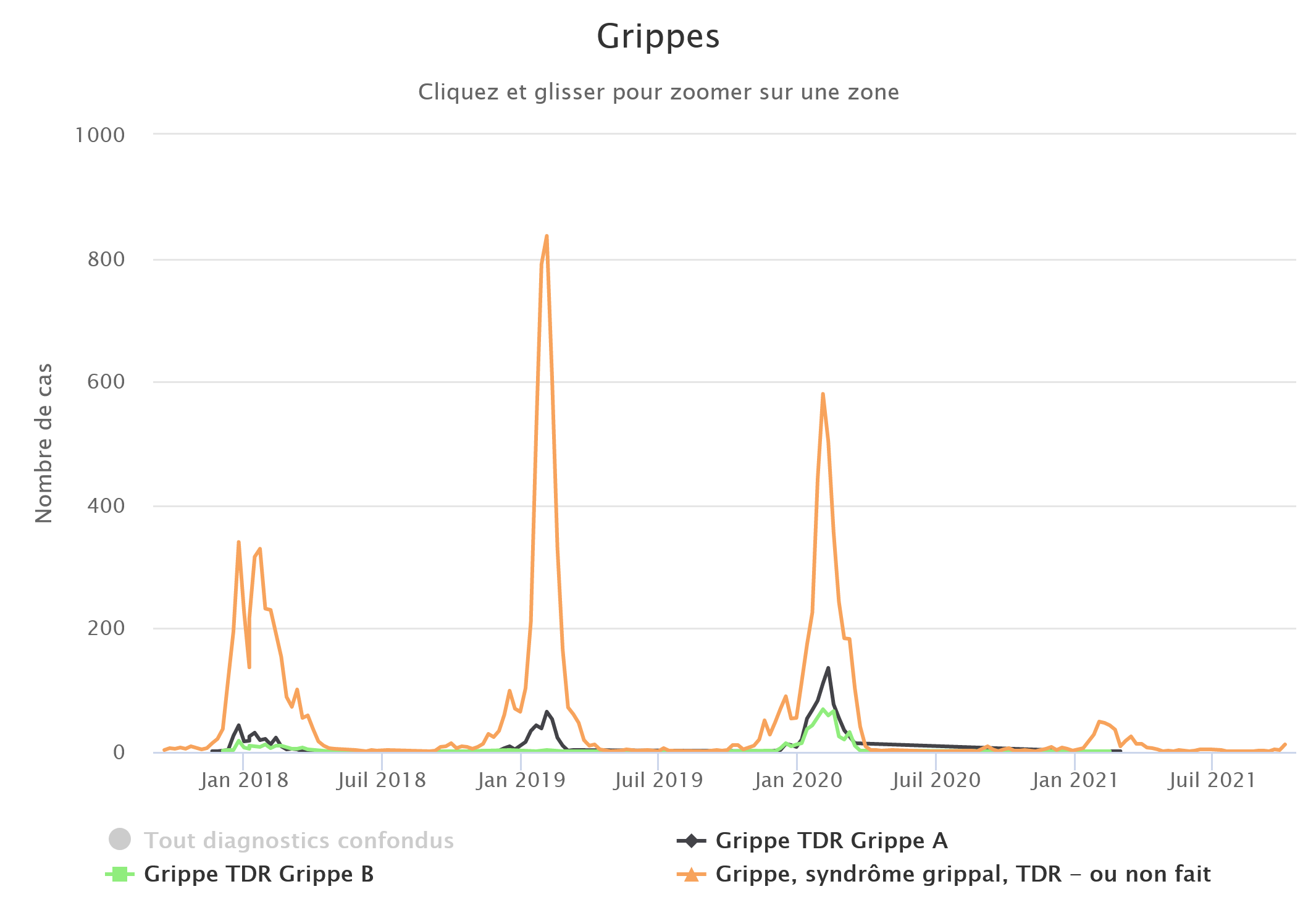 Grippe 041021