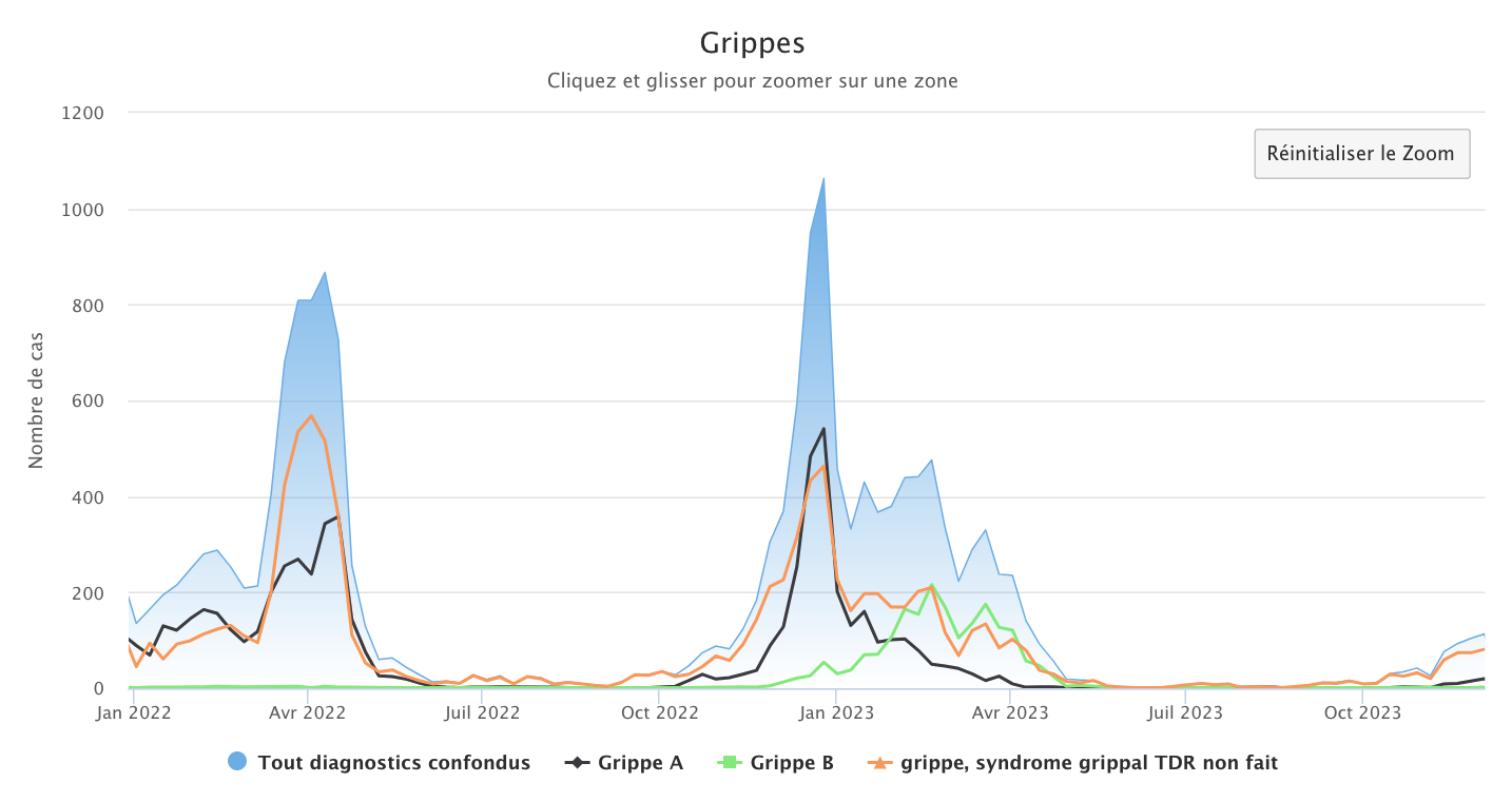Grippes 041223