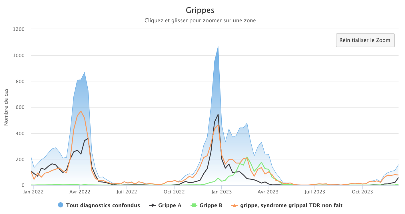 Grippes 111223