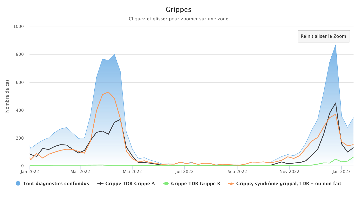 Grippes 160123