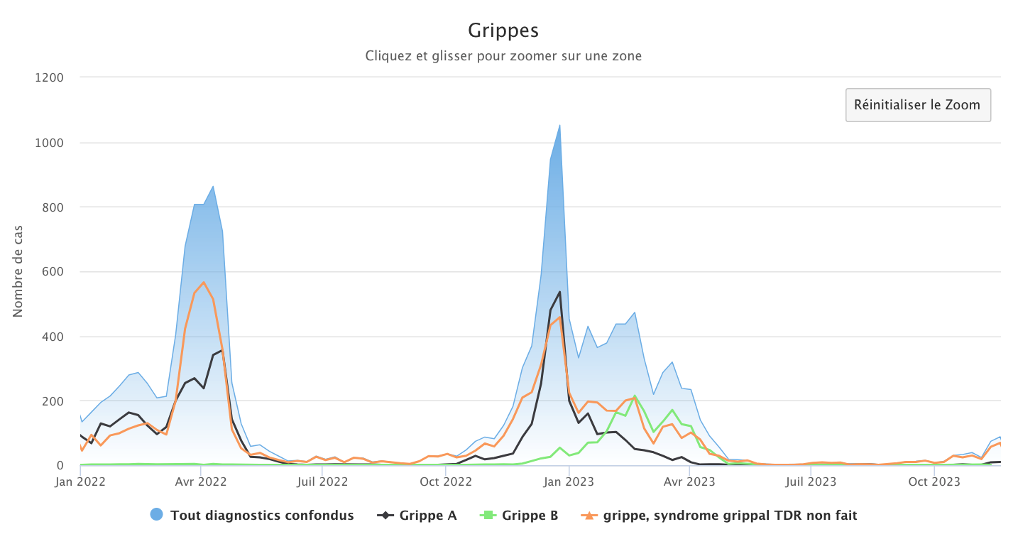 Grippes 201113