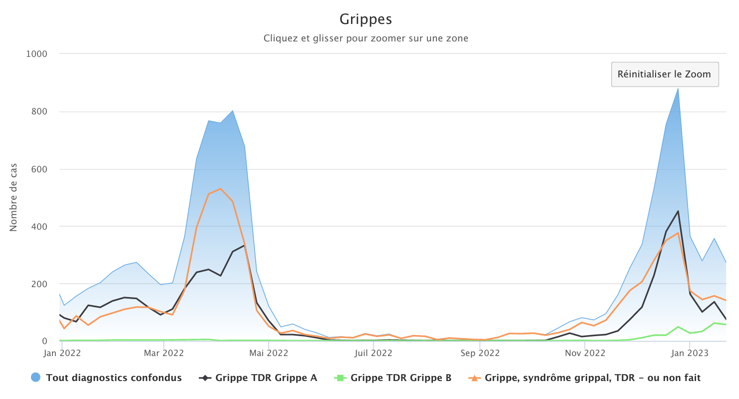 Grippes 230123