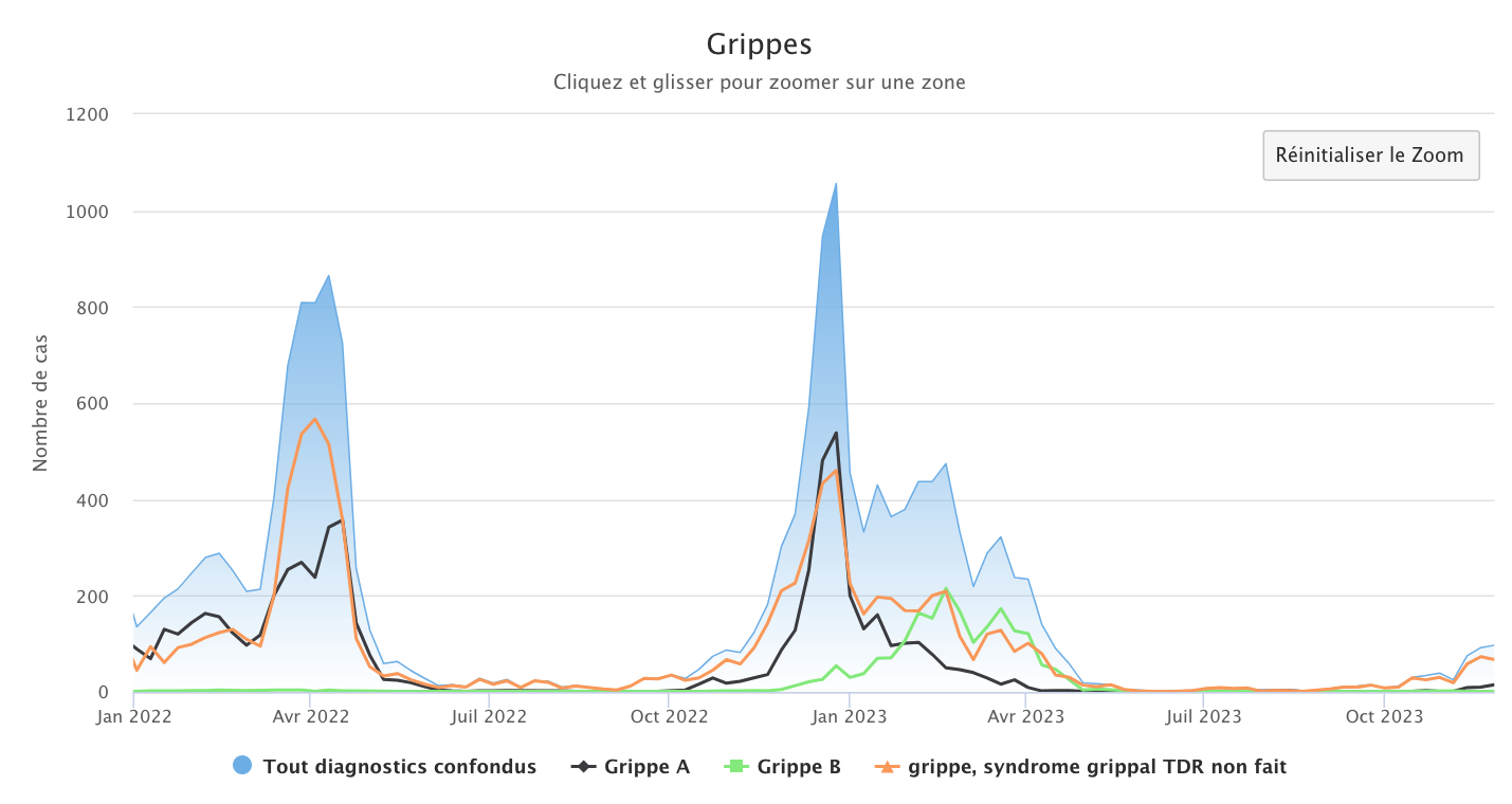 Grippes 271123