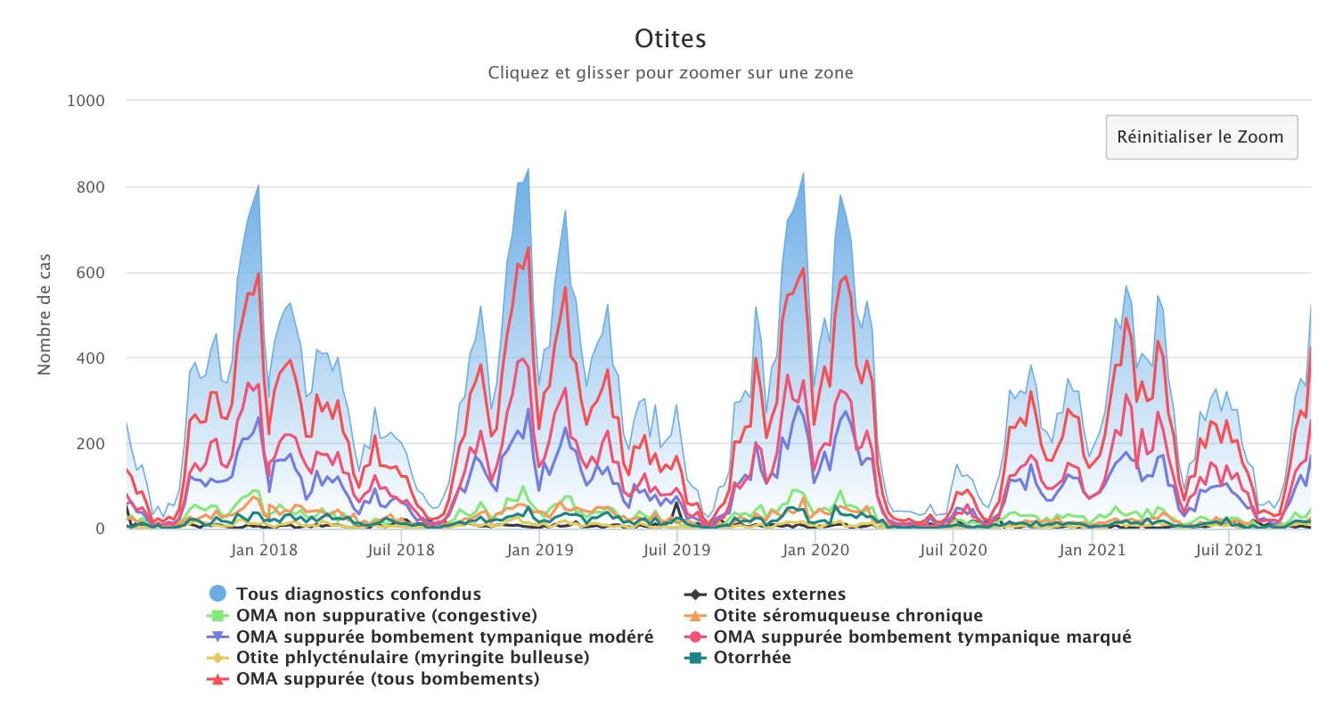 Otites 181021