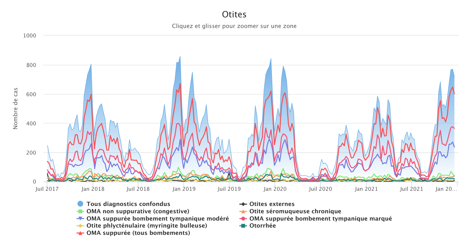 Otites 201221