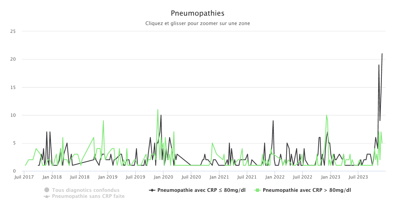 Pneumopathies 041223