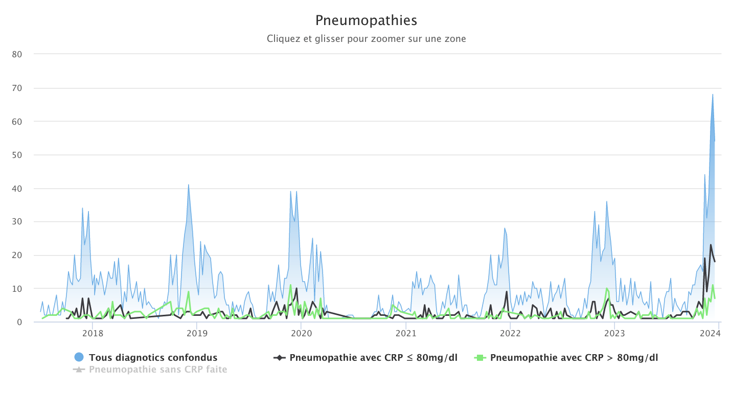 Pneumopathies 181223