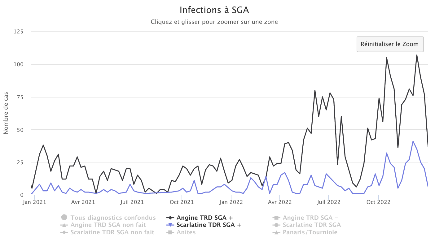 SGA 020123