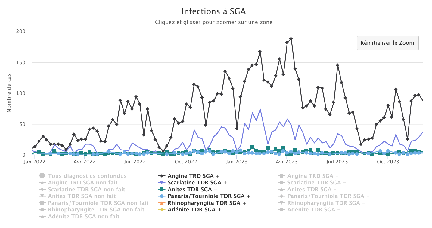 SGA 041223