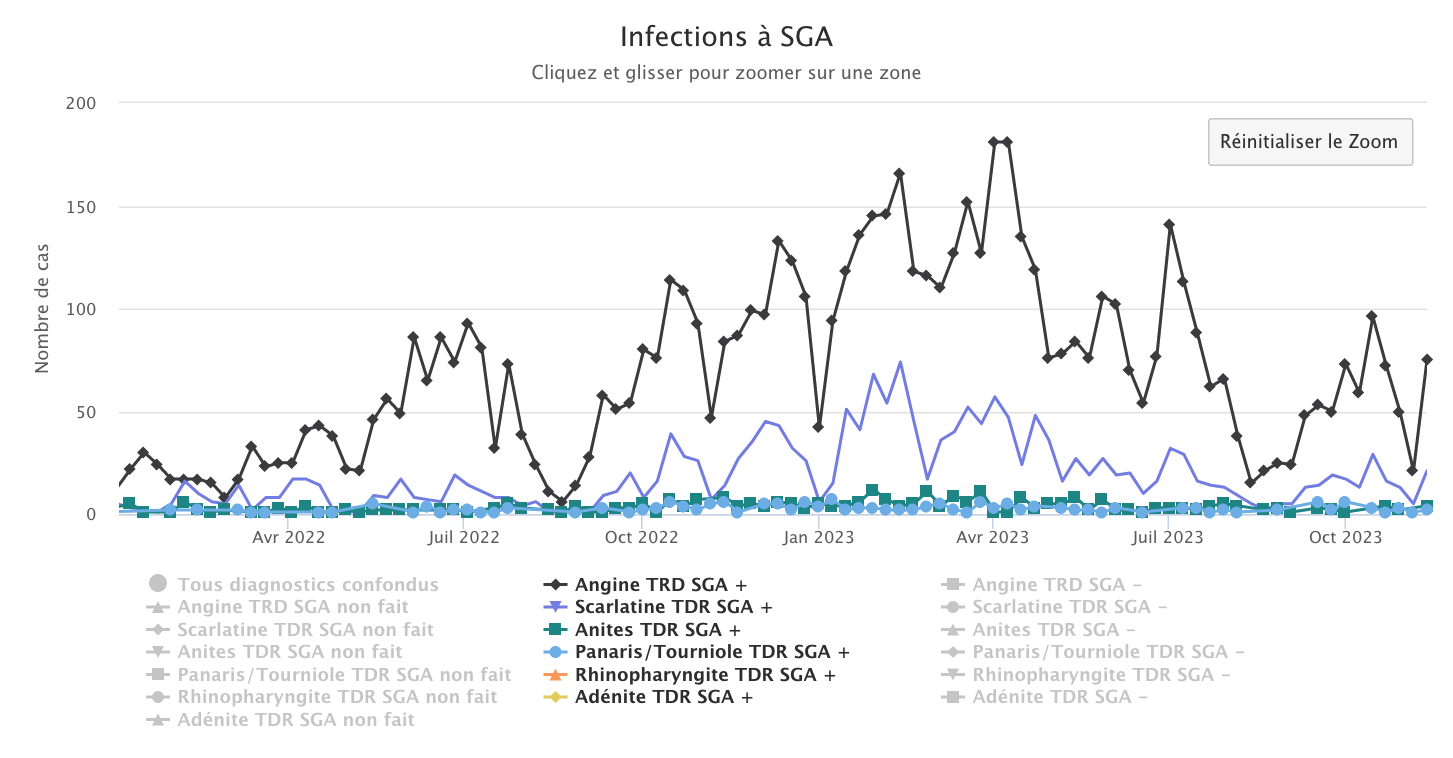 SGA 131123