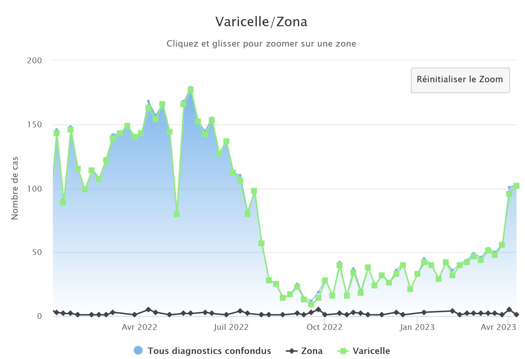 Varicelle 100423