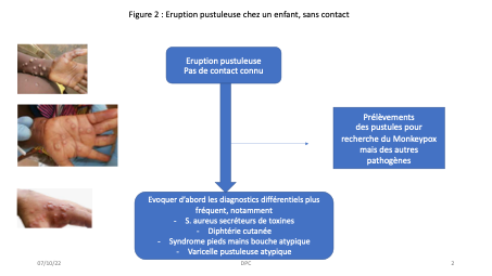 Fig2 lien1