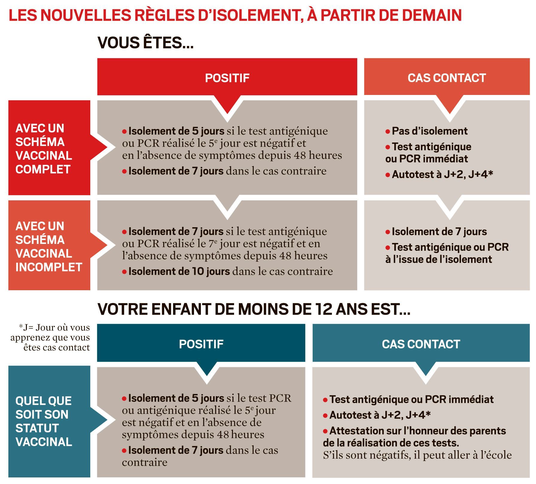 Notre infographie pour comprendre les nouvelles regles