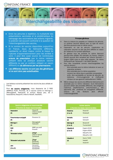 Fiche Interchangeabilite