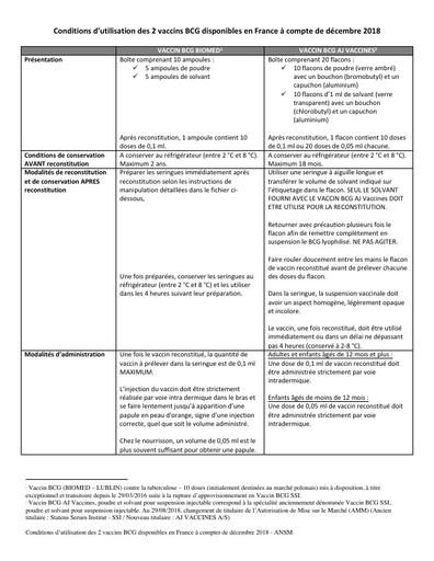 VACCIN BCG BIOMED et VACCIN BCG AJ VACCINES comparatif 20181212