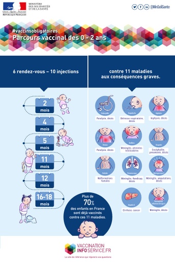 Parcours vaccinal 0 2ans