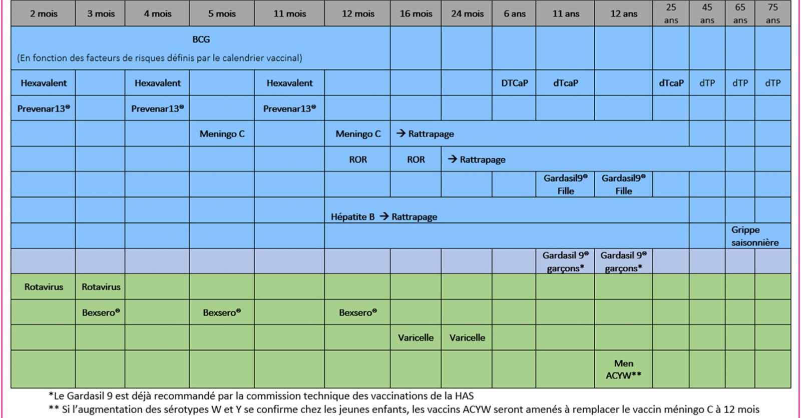 Calendrier vaccinal Infovac 2020 | Infovac France