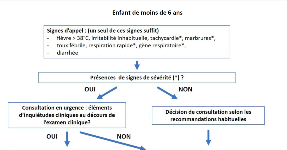 COVID19 et écoles - Propositions de la Société Française de Pédiatrie