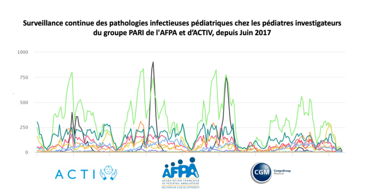 Données du réseau PARI - Semaine du 27 Décembre 2021