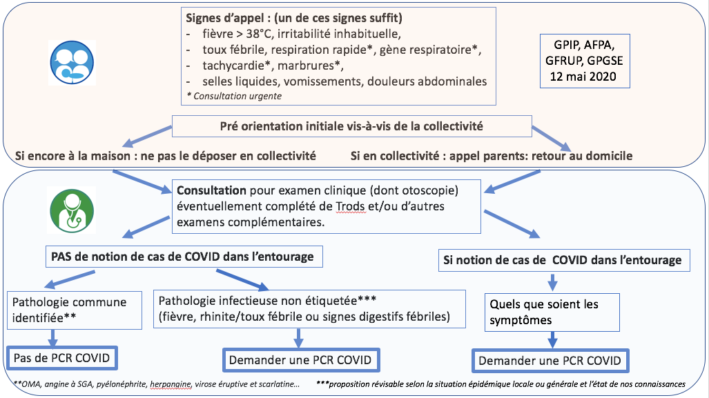 algorhitme PCR