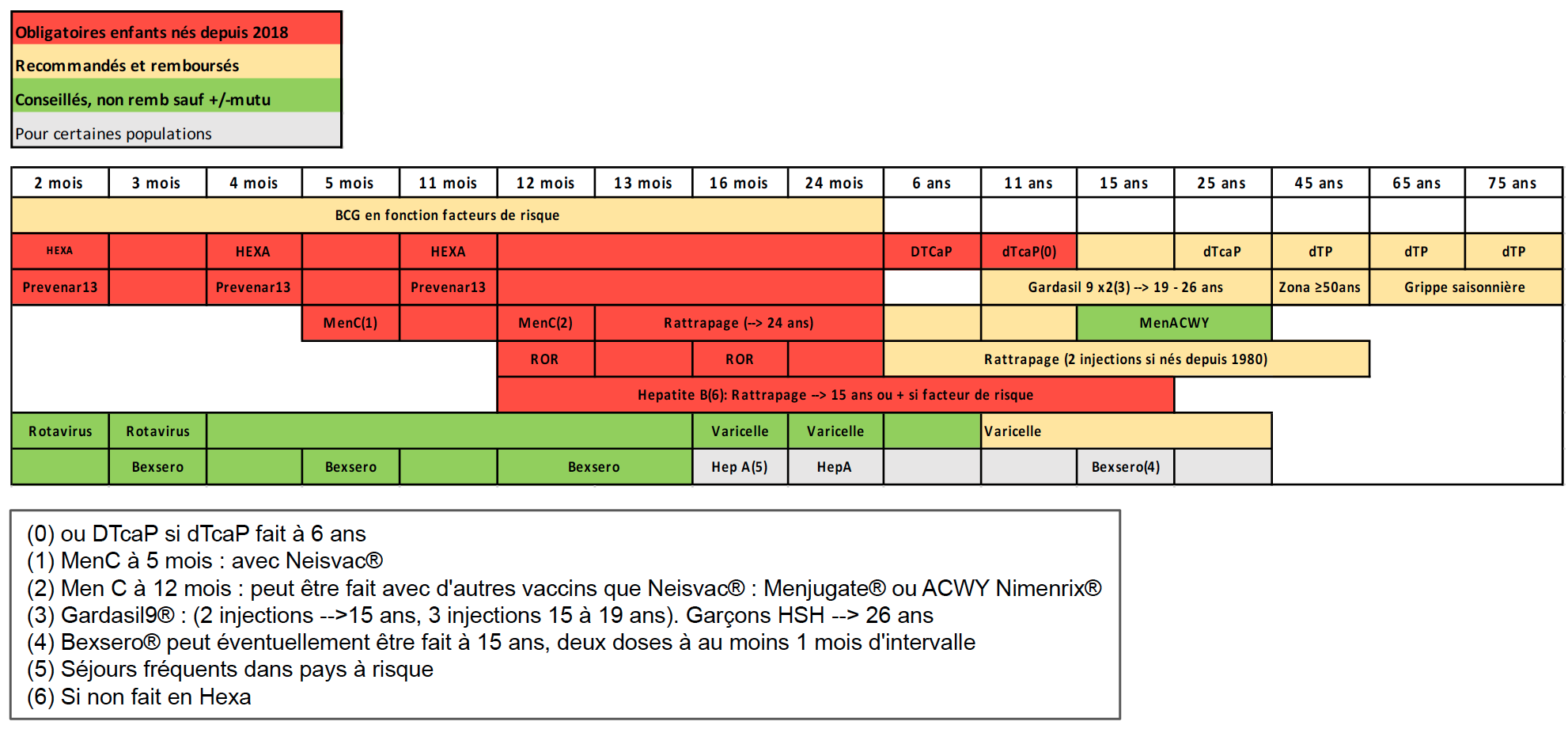 Calendrier Vaccinal InfoVac - Novembre 2020