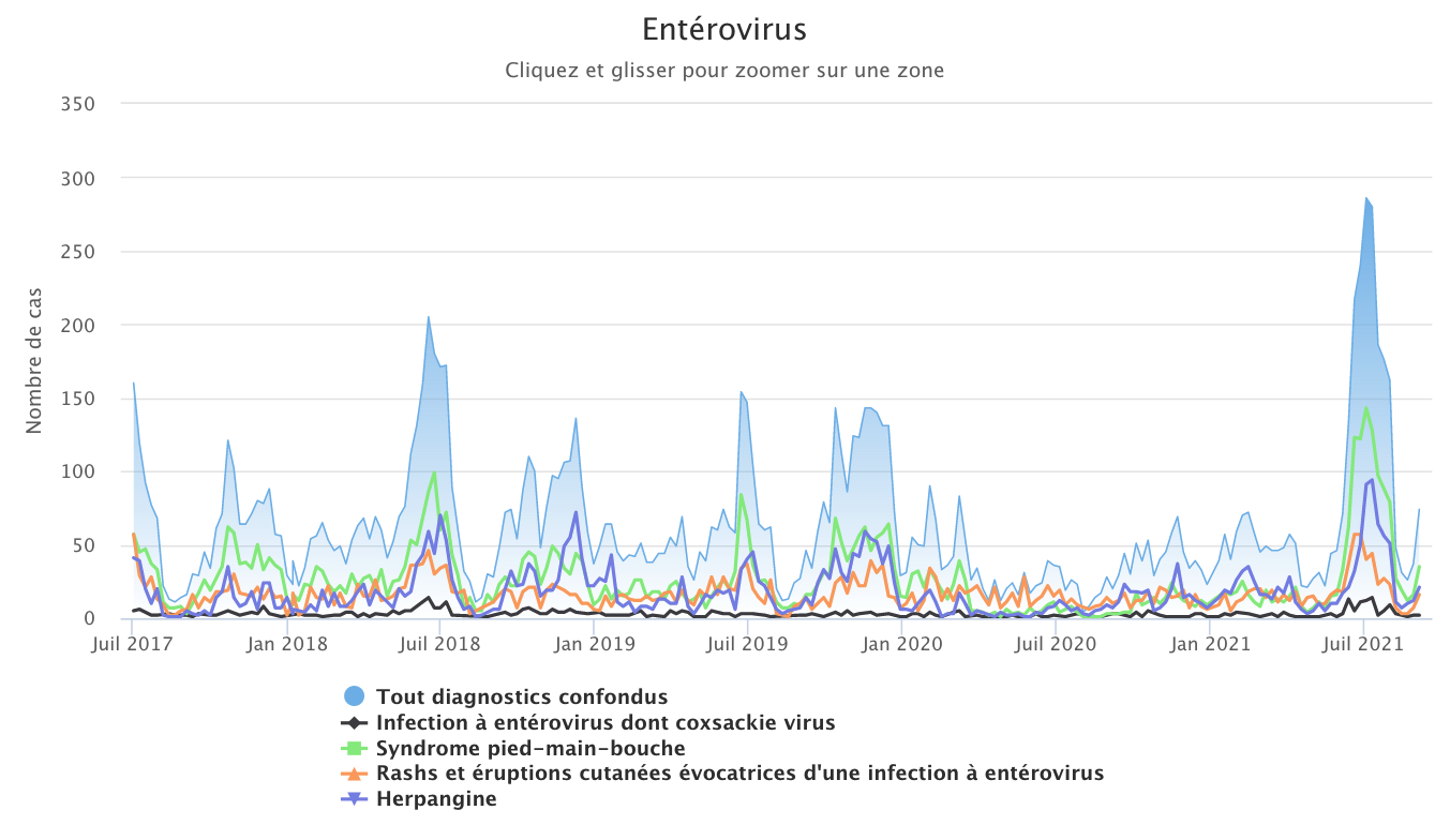 Enterovirus 060921
