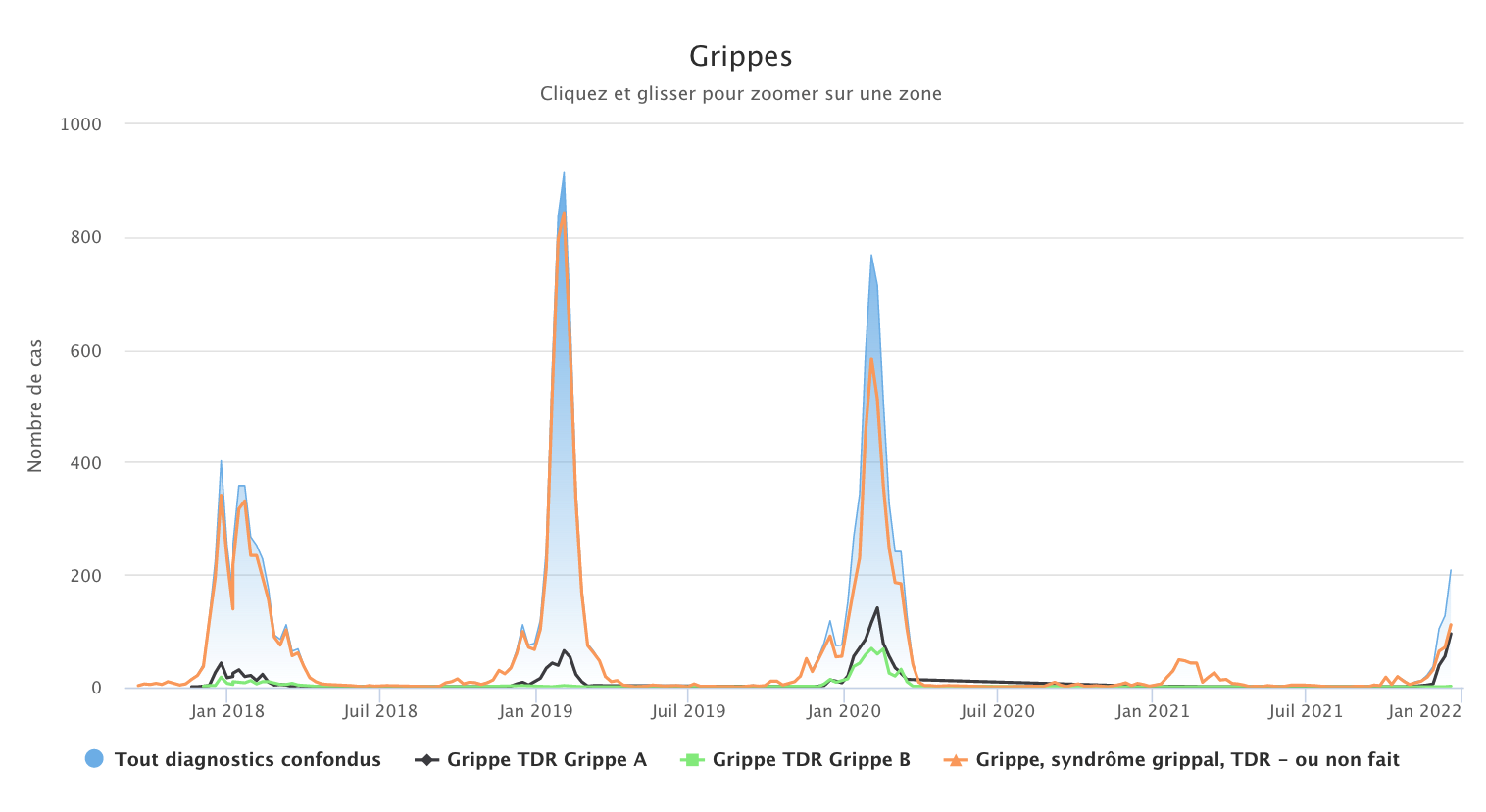 Grippe 201221
