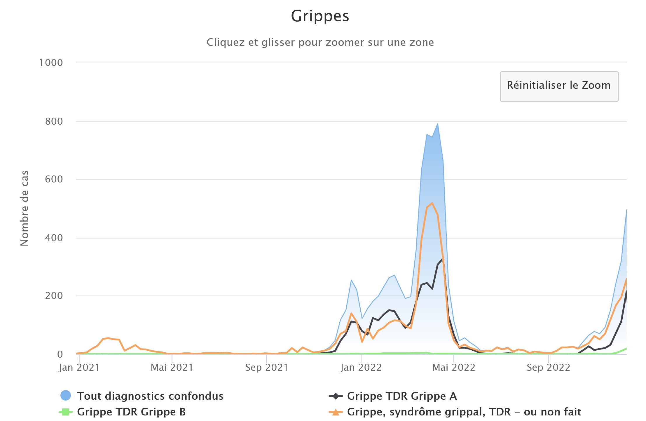 Grippes 121222