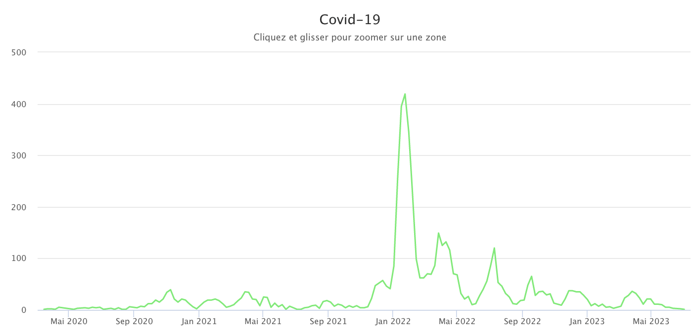 Covid 030723