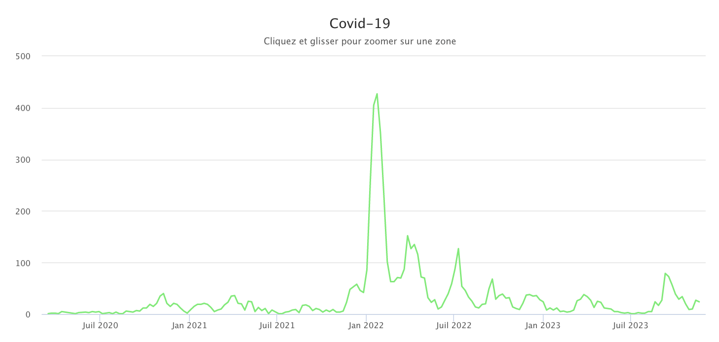 Covid 201113