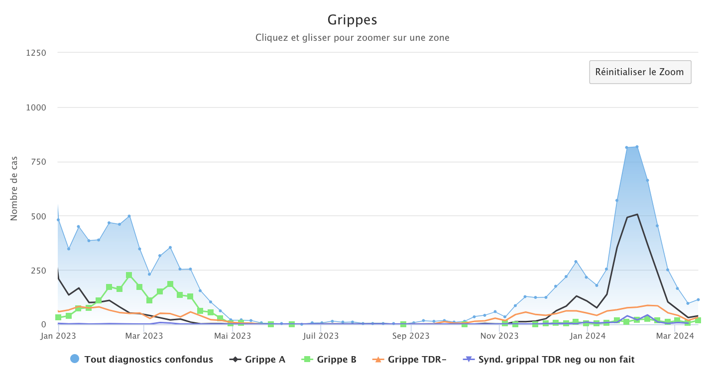 Grippes 180324